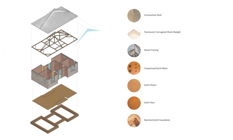 Affordable Earth Housing